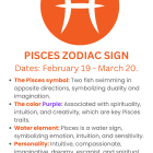 Pisces zodiac sign fish