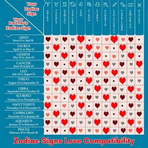 Zodiac Sign’s Love Compatibility