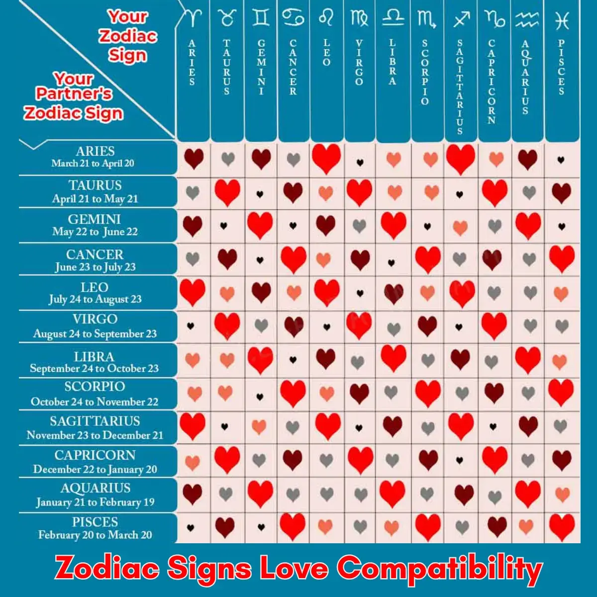 Zodiac Sign’s Love Compatibility