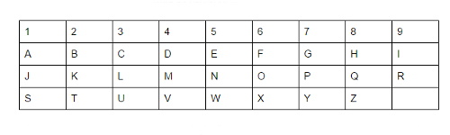 Numerology: Name Combination