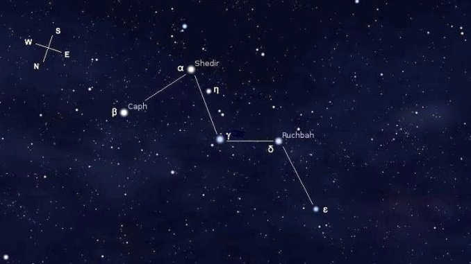 Cassiopeia Constellation - Stars, Origin and Position