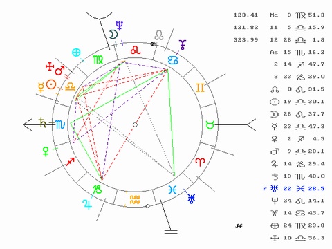 Saturn in 1st house - Margaret Thatcher