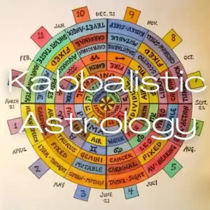 Calculation of Your Kabbalist Zodiac Sign with Birth Chart Calculator