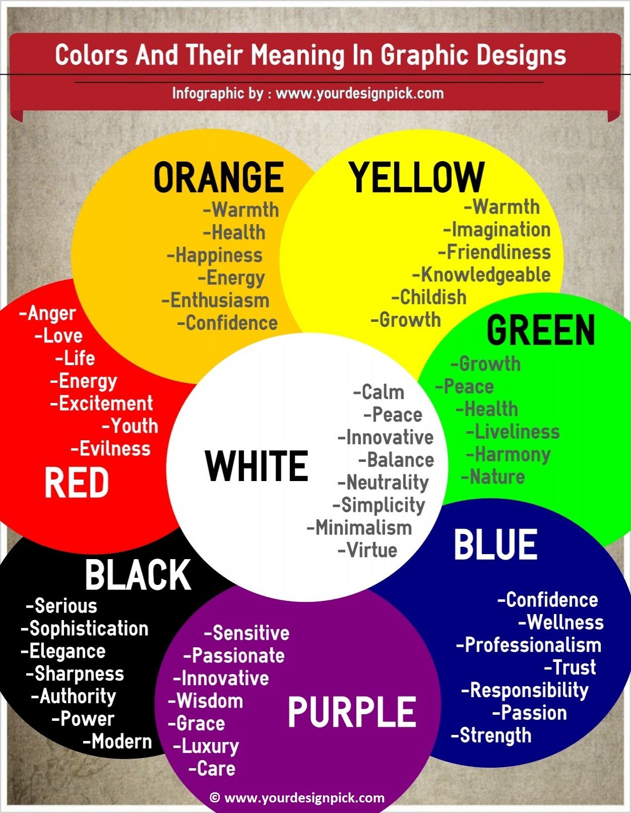 The Spiritual And Biblical Meaning Of Colors