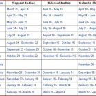 WHAT IS SIDEREAL ASTROLOGY?