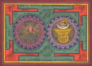 RAHU AND KETU IN VEDIC ASTROLOGY