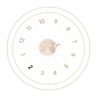 The 2nd House in Astrology