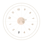 The 3rd House in Astrology