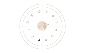 The 3rd House in Astrology : Meaning, Impact And Remedies