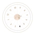 The 4th House in Astrology
