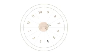 The 4th House in Astrology : Meaning, Impact And Remedies