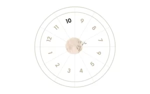 The 10th House in Astrology : Meaning, Impact And Remedies