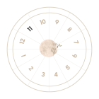 The 11th House in Astrology