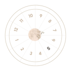 The 5th House in Astrology