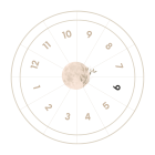 The 6th House in Astrology