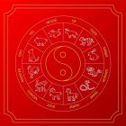 The Chinese Zodiac