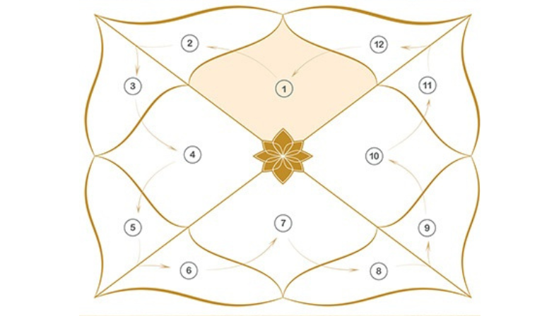 My Today's Horoscope - Vedic Astrology