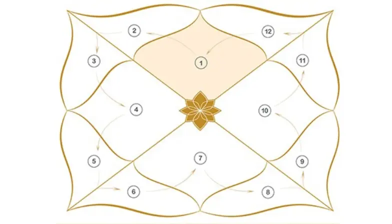 Mytodayshoroscope.com - Vedic Astrology