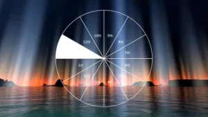 The Hidden World of 12th House