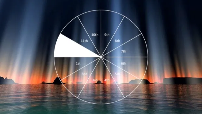 The Hidden World of 12th House